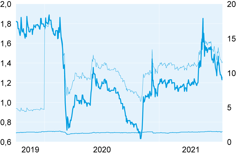 Titolo volatile